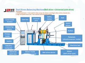 What is Dual Drive Balancing Machine