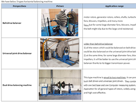 Horizontal Hard Bearing Balancing Machine