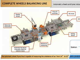 COMPLETE WHEEL ASSEMBLY LINES