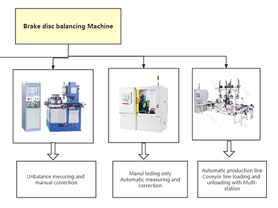 Manual Brake Disc Balancer and Brake Disc Automatic Balancing Machine