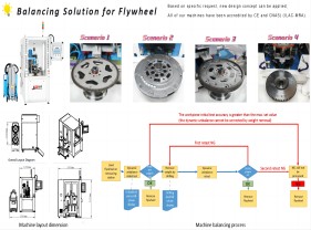 Automatic Flywheel Balancing Machine Balancing Solution for Flywheel