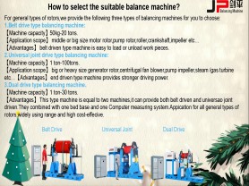 How to select the suitable 50KG-100T Dynamic Balance Machine ?