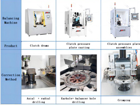 Clutch Pressure Plate Automatic Balancing Machine Solutions
