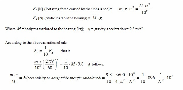 Balancing tolerances calculated according to the maximum adm-Company ...