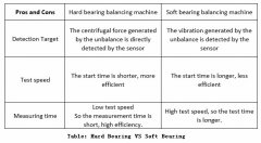 9 Things That Help You Considering Dynamic Balancing Machine