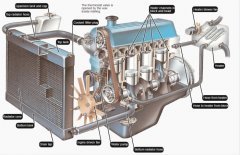 Vehicle Coolant system and the Value of Cooling Fan Automati