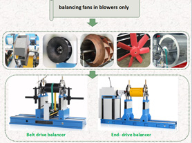 Right Balancing Machine for Blower Fan