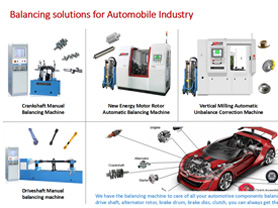 Balancing Solutions for Automobile Industry