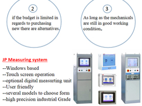 Upgrades Retrofit Refurbished Measurin System