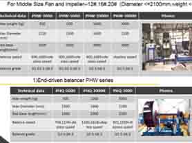 12#,6#,20# Middle Size Fan Impeller Balancing Machine