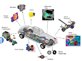 Auto-Parts Balancing Machines for Passenger Fuel Vehicles